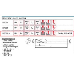 Dao phay bakelite, ceramics Dao phay bakelite, ceramics